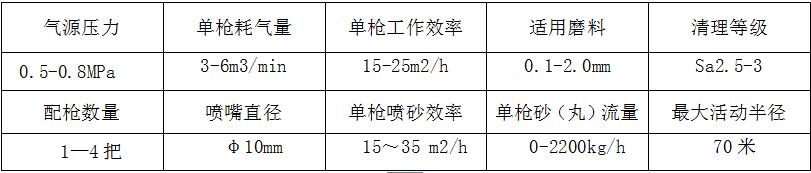 风力循环喷砂(丸)室那家好