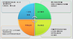 重庆喷漆技术要求都有哪些？